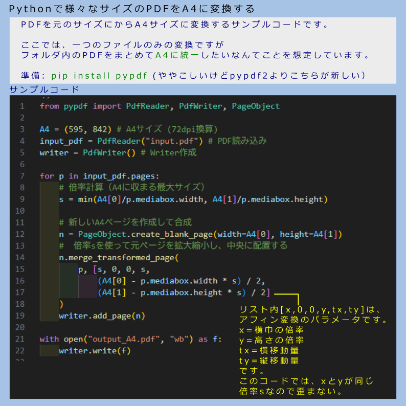 Goro_bizaid's tweet photo. バラバラなサイズのPDFをすべて「A4サイズ」に統一したい。
Pythonのpypdfを使えばアスペクト比を保ったままリサイズ&中央配置できる。
これをループで回せばフォルダ内を一括変換できます!
#Python #pypdf https://t.co/MgP3XFwq3H