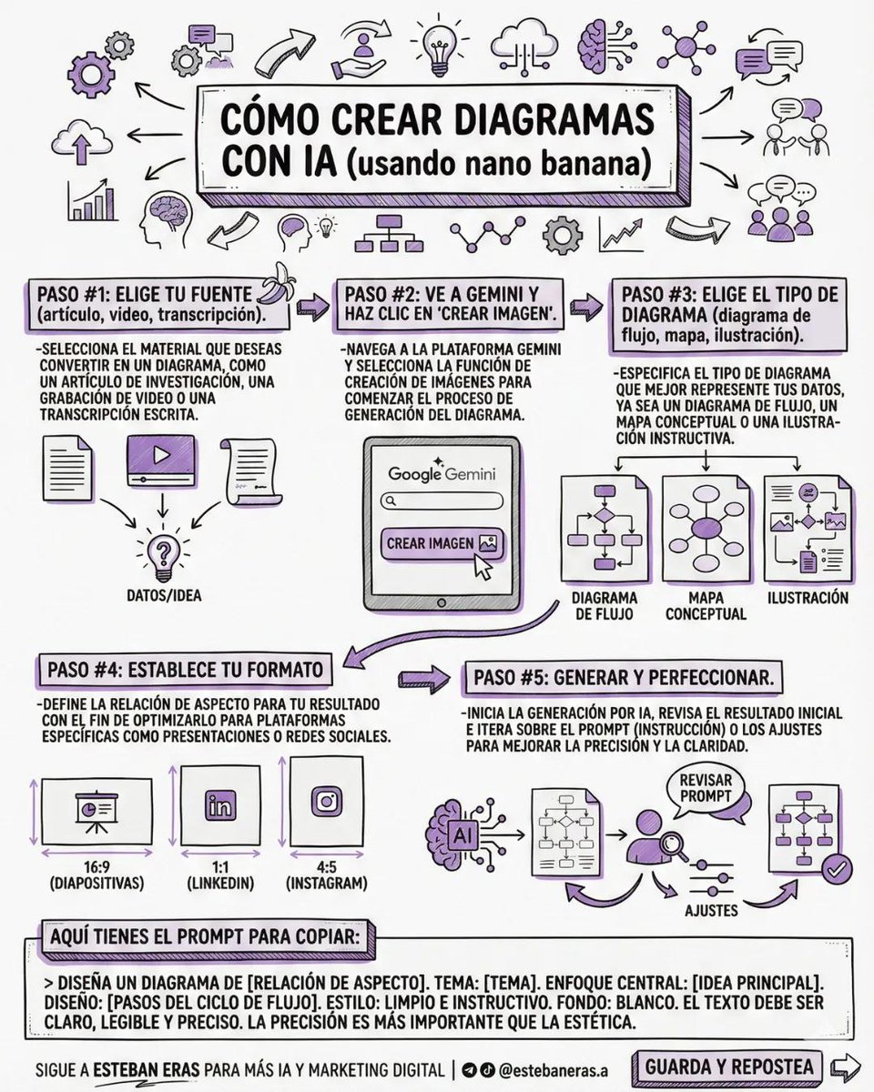 Diagramas con IA