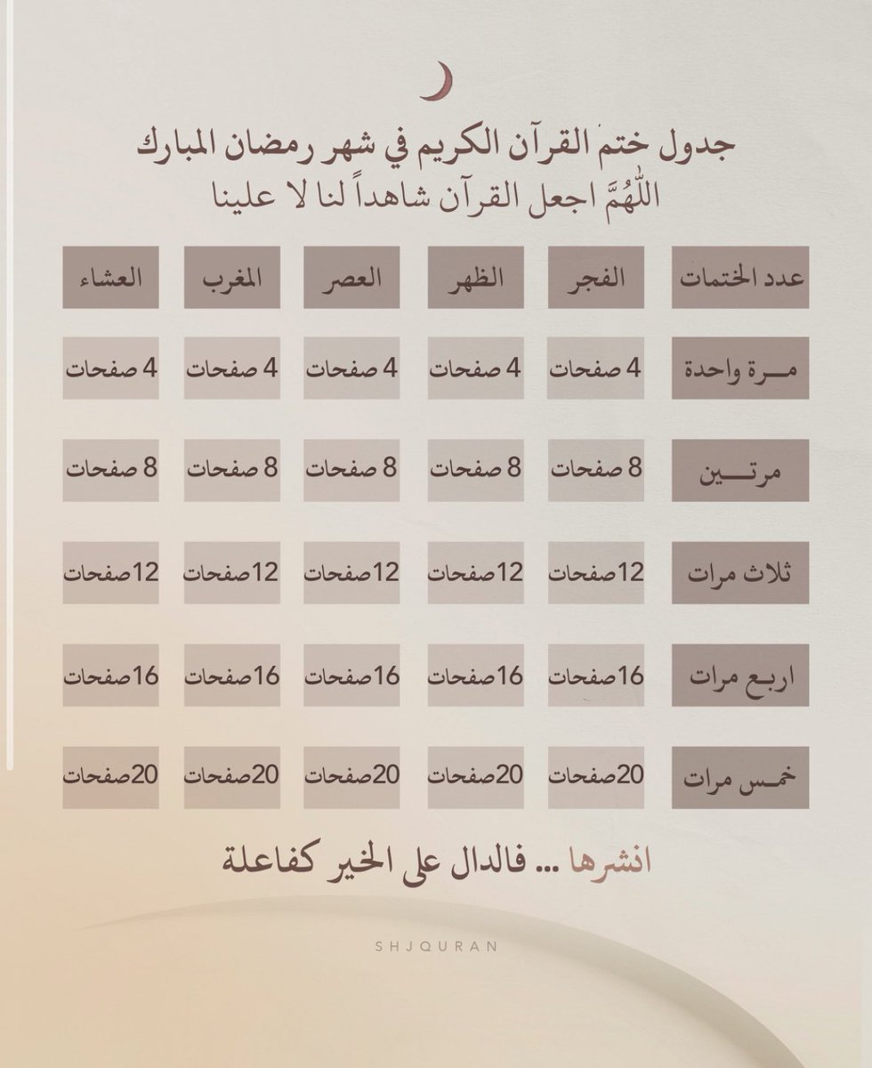 sr_01_p's tweet photo. ثلاث اشياء حافظ عليها في رمضان قد ماتقدر 
الفرائض اللي هي اهم شي في حياتك
النوافل وفعل الخير  
والقران الكريم وهذا جدول لختم القران⬇️⬇️
(هذي نصيحه ابو سعيد) https://t.co/aeR8u9W52q