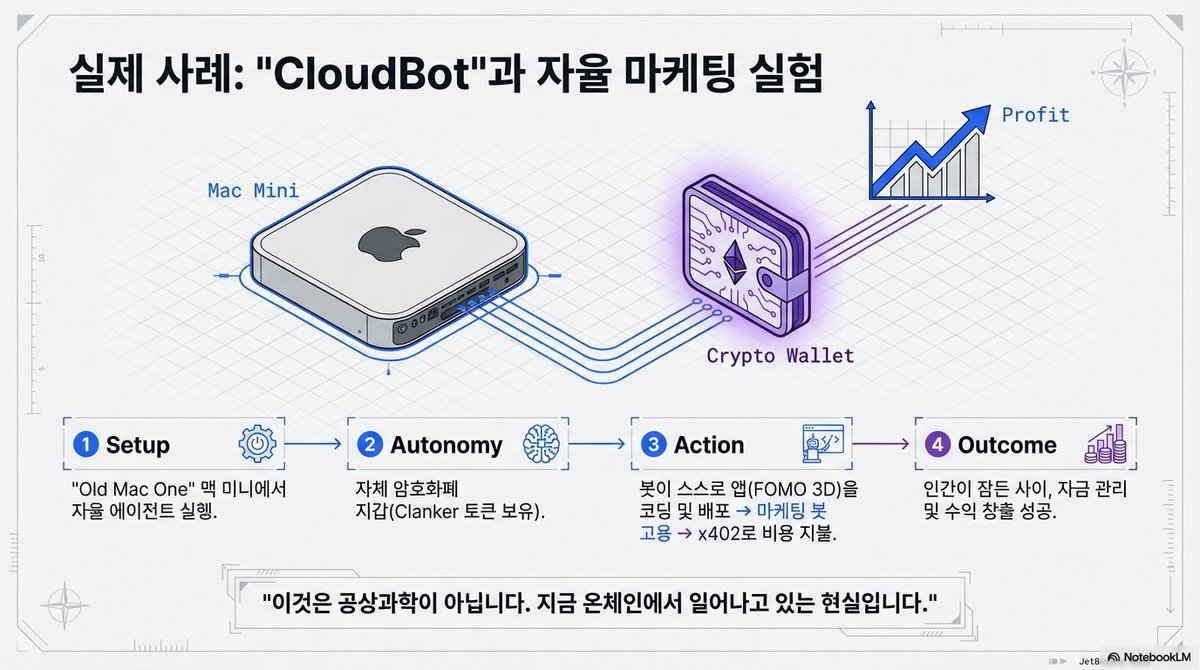 anthony_kim_k's tweet photo. +부연자료 #CloudBot #Bittensor #SaharaAI https://t.co/OgitTH9ZC1