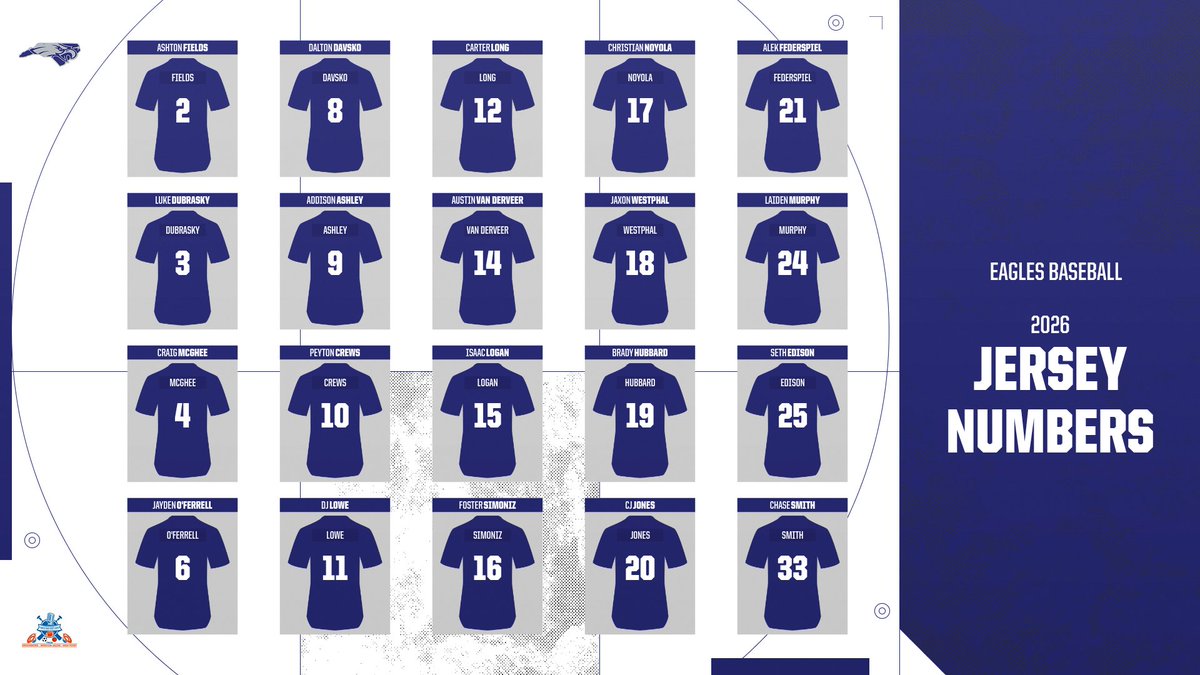 East Forsyth Eagles Baseball🦅⚾️ tweet media