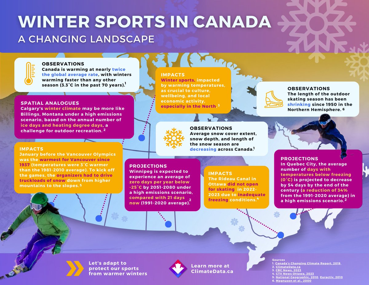 ClimateData.ca tweet media