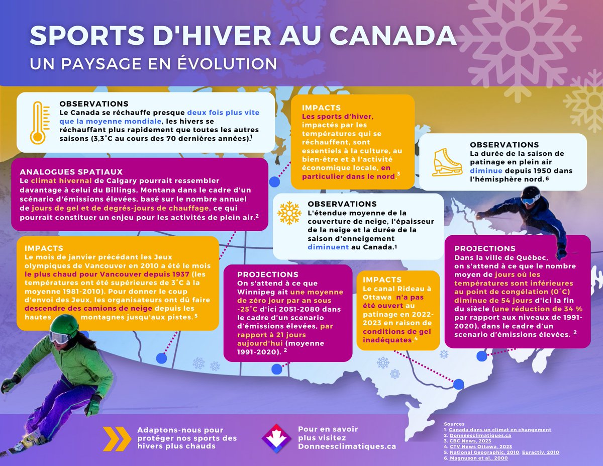 Donnéesclimatiques.ca tweet media