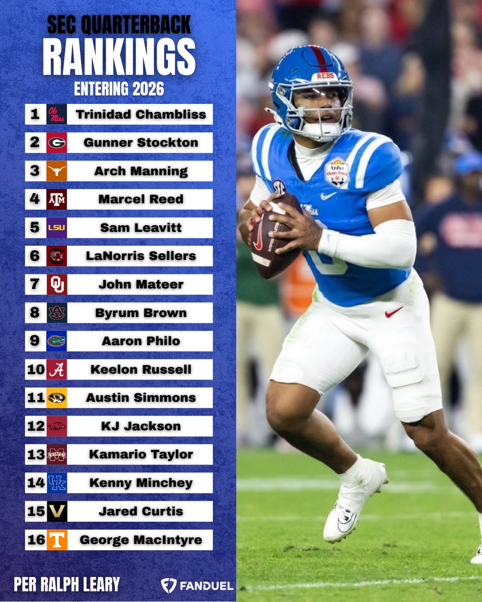 thecrowdedbooth's tweet photo. Check out our SEC QB Rankings entering 2026 from last night’s show!

WATCH | https://t.co/XdUd8wjQFS https://t.co/doHLFFVdPK