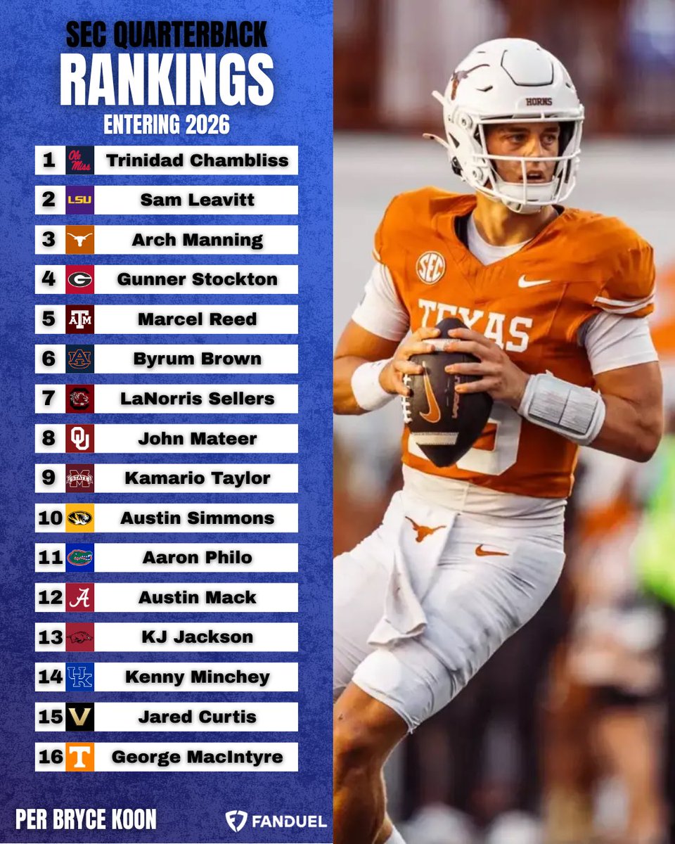 thecrowdedbooth's tweet photo. Check out our SEC QB Rankings entering 2026 from last night’s show!

WATCH | https://t.co/XdUd8wjQFS https://t.co/doHLFFVdPK