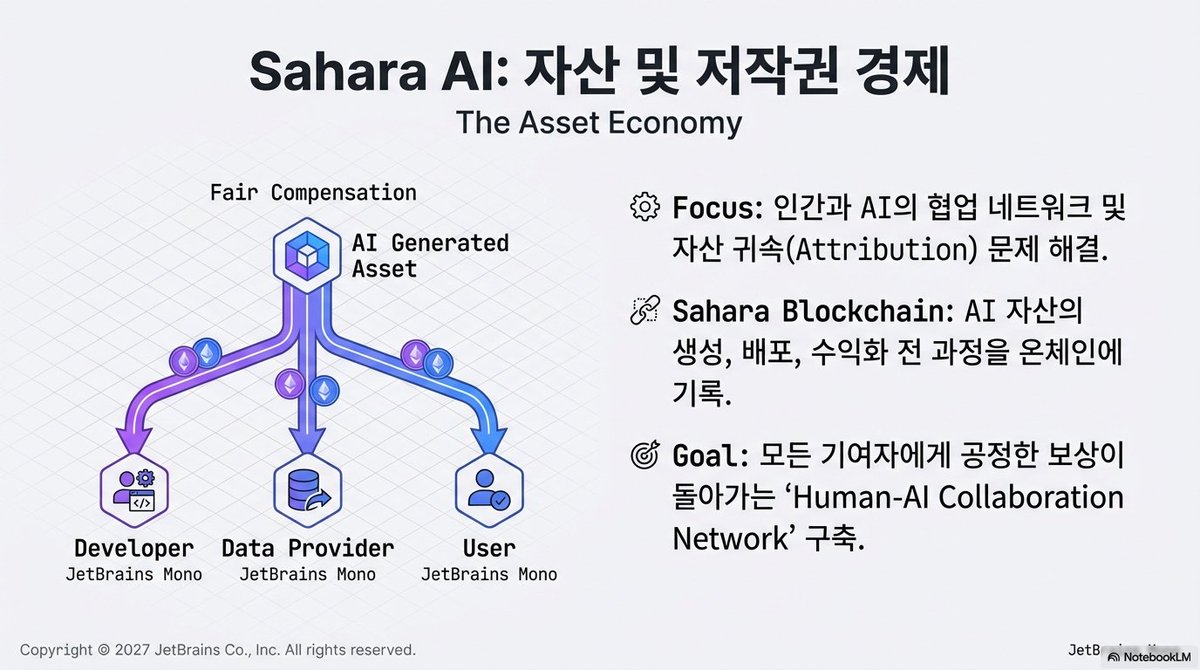 anthony_kim_k's tweet photo. +부연자료 #CloudBot #Bittensor #SaharaAI https://t.co/OgitTH9ZC1