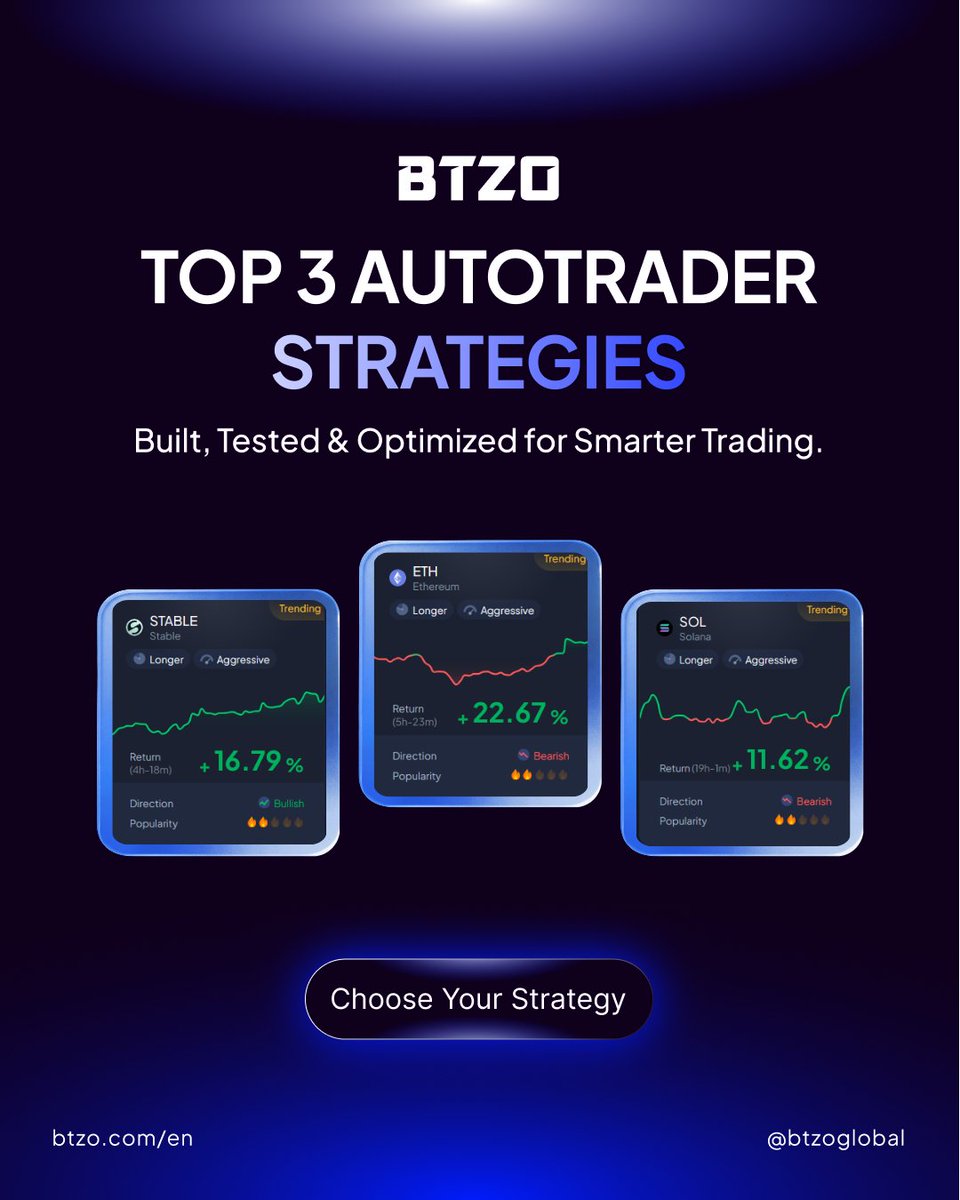 🤖Top 3 Al AutoTrader Strategies of the Day

🏆$ETH | <a href="/ethereum/">Ethereum</a>
🥈$STABLE | <a href="/Stable/">Stable</a> 
🥉$SOL I <a href="/solana/">Solana</a> 

Happy Trading! 💫