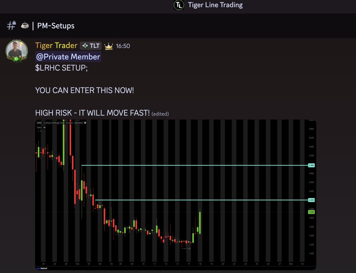 MainTLT's tweet image. $LRHC 🚨💰

Amazing premarket alert given in the discord by @TigerLineTrades !

We only play the movers and stocks with volume to give us the highest probability of making money!

Link to Discord;
whop.com/tigerlinetradi…