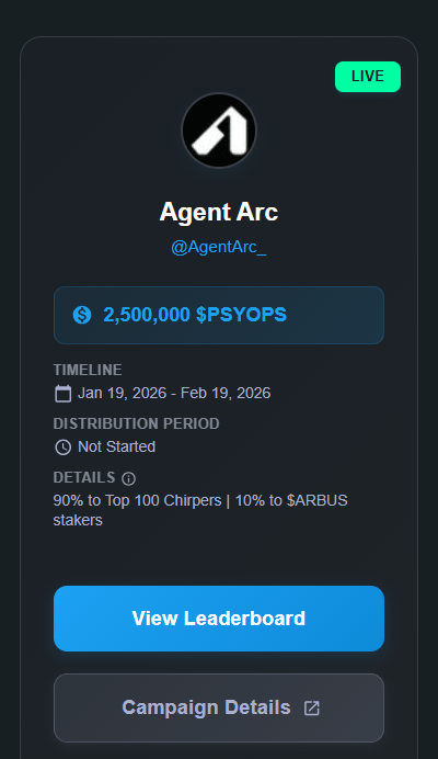 BulbulIsla98304's tweet photo. Good Night
@AgentArc_ & $ARBUS Next Level Reward Campaign!
Live এখন Agent Arc (@AgentArc_)
Reward Pool: 2,500,000 $PSYOPS
Timeline: 19 Jan 2026 – 19 Feb 2026
90% যাবে Top 100 For Chirpers
10% Reserved for $ARBUS Stakers
It is a not campaign, opportunity
#AgentArc #ARBUS https://t.co/fS8rFpWPxI