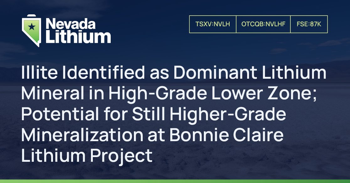 NevadaLithium's tweet photo. Illite Identified as Dominant Lithium Mineral in High-Grade Lower Zone; Potential for Still Higher-Grade Mineralization at Bonnie Claire Lithium Project

Read the full $NVLH release: https://t.co/dEAGJn967F https://t.co/iFg026yPSb