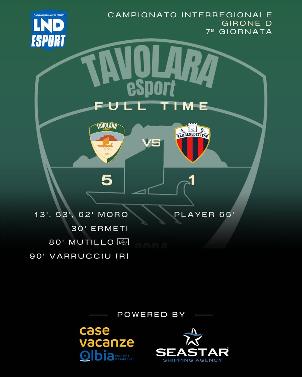 🏆 LND Interregionale Girone D - 7a giornata
🆚 Sambenedettese CT
✅ 5 - 1 
⚽ x3 Moro
⚽ Ermeti
🧤 Mutillo 
⚽ Varrucciu (R)

🤝 in collaborazione con 𝘾𝙖𝙨𝙚 𝙑𝙖𝙘𝙖𝙣𝙯𝙚 𝙊𝙡𝙗𝙞𝙖 e 𝙎𝙚𝙖𝙨𝙩𝙖𝙧 𝙎𝙝𝙞𝙥𝙥𝙞𝙣𝙜
#𝑻𝑨𝑼𝑳𝑨𝑹𝑨𝑺𝑬𝑺𝑻𝑬𝑻𝑶𝑻𝑻𝑨𝑰𝑳𝑳𝑼𝑴𝑰𝑵𝑬𝑵𝑫𝑬