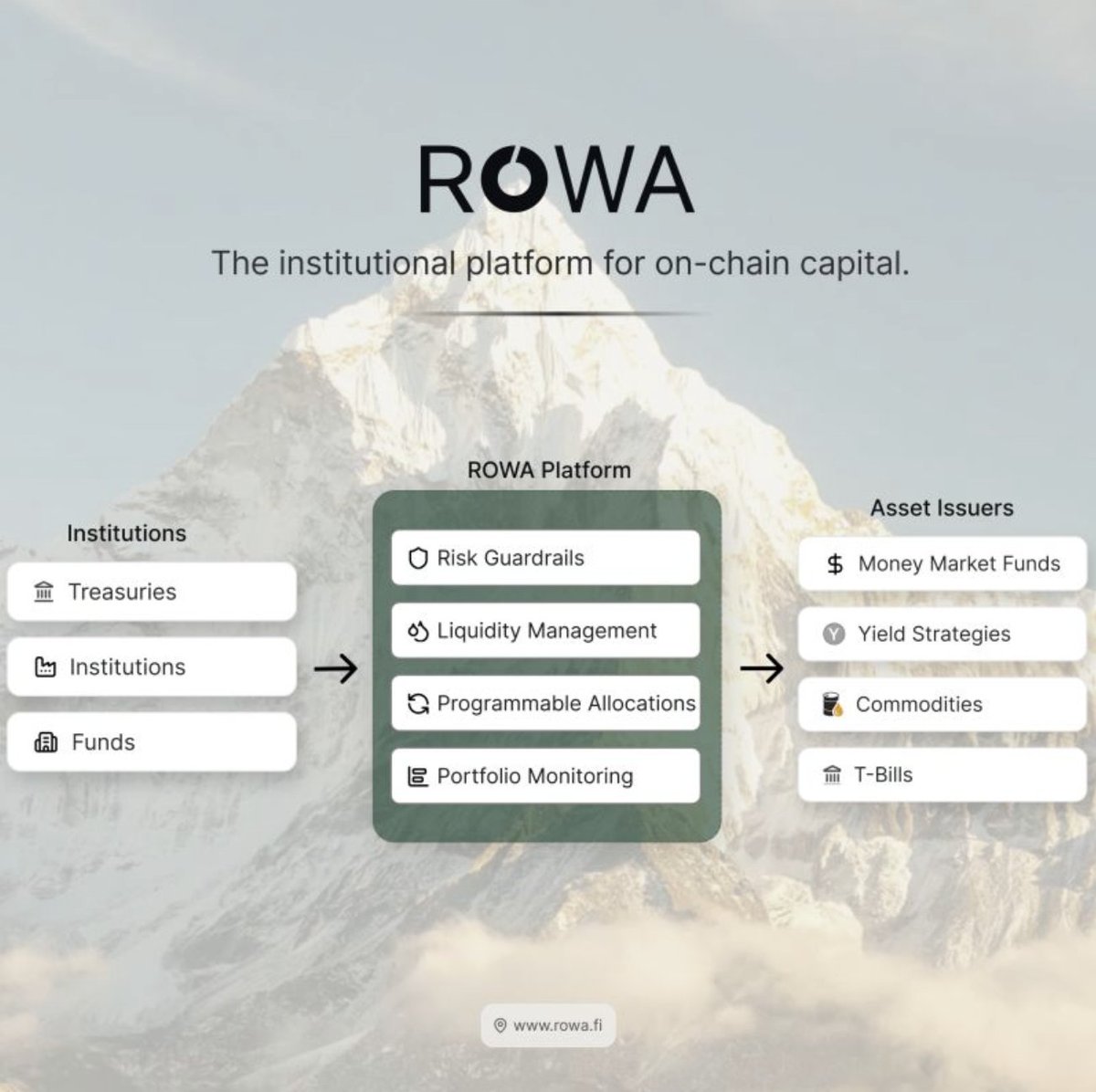 ROWA Finance tweet media