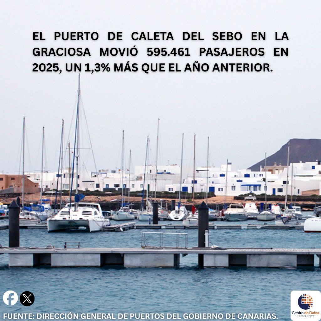 CentroDatosLanzarote tweet media