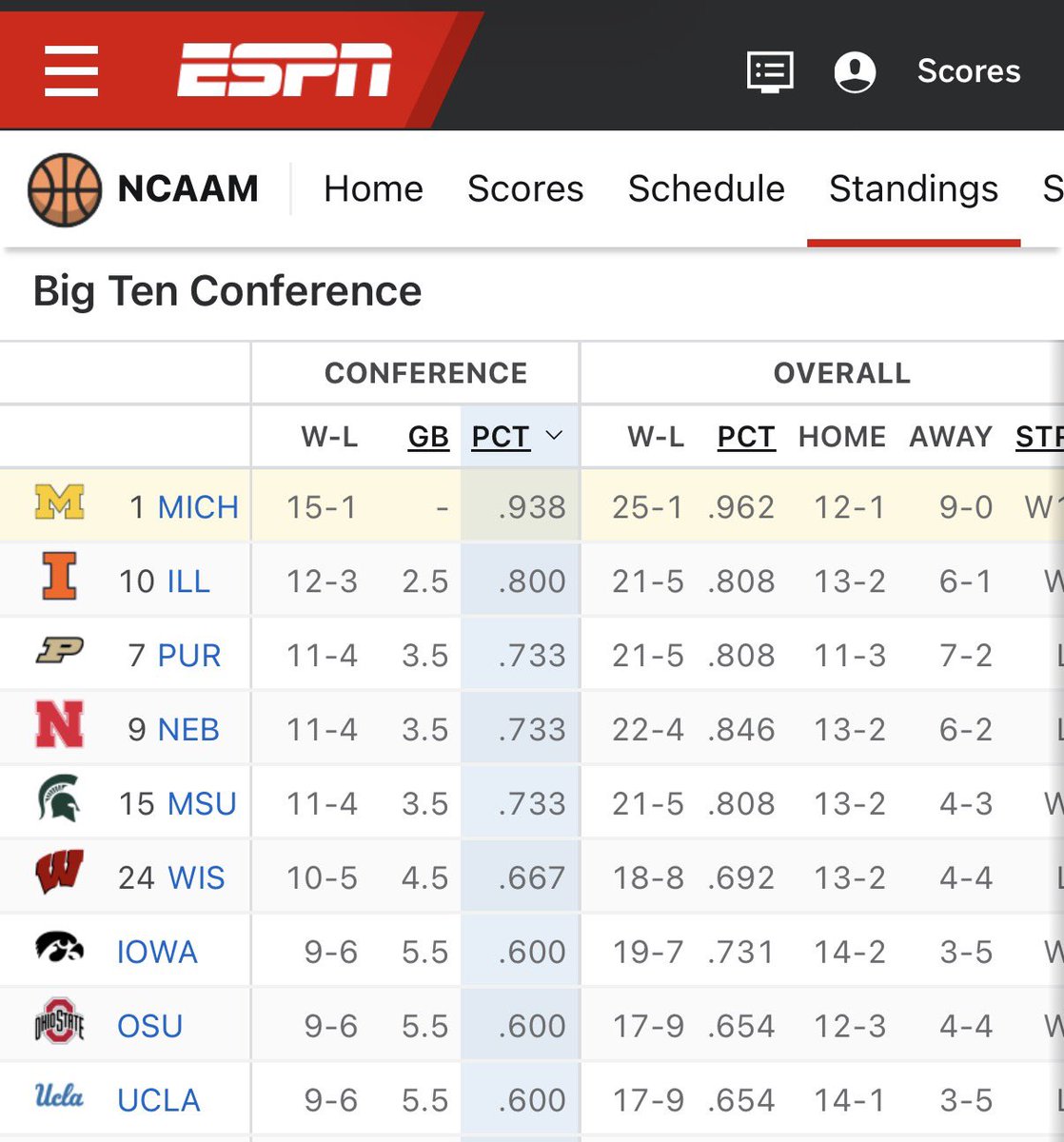 Good morning gorgeous