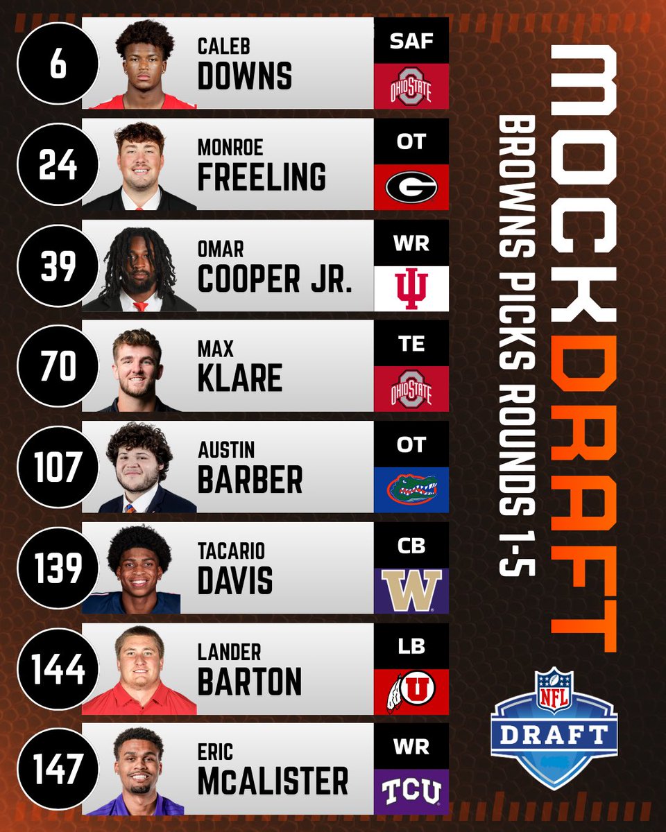 The Dawgs - A Cleveland Browns Podcast tweet media