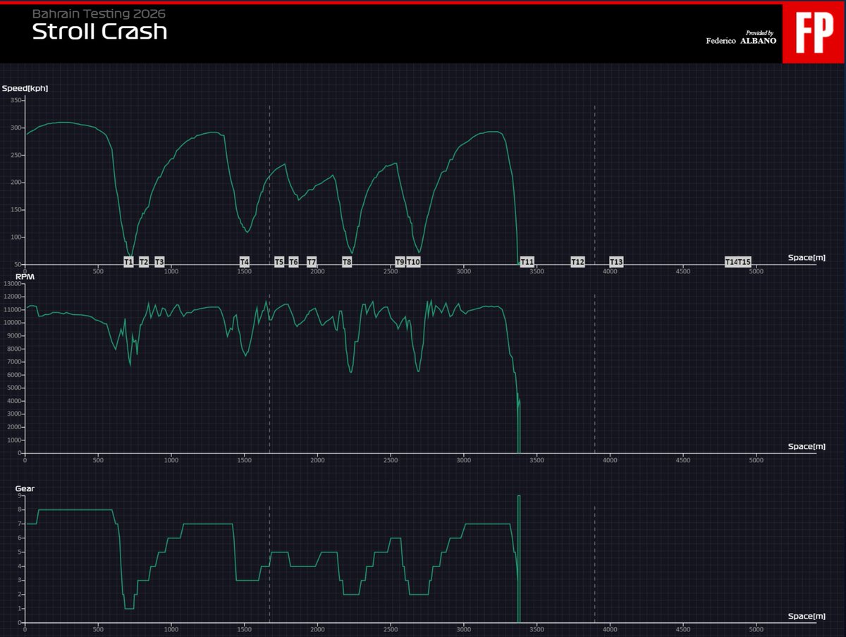 Federico Albano tweet media