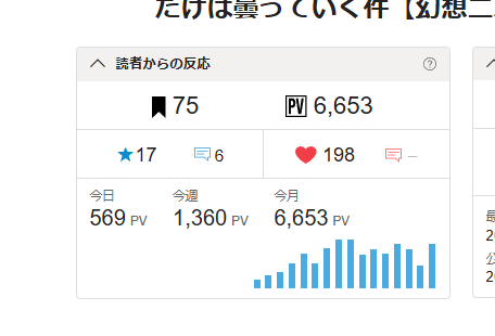 幻想二次大戦、こんなラノベっぽくない内容で
なんで地味に伸び続けるのか、作者が一番わからん

飛行機も戦艦もでてこない
道路国家の陸戦なんだけどなぁ… 