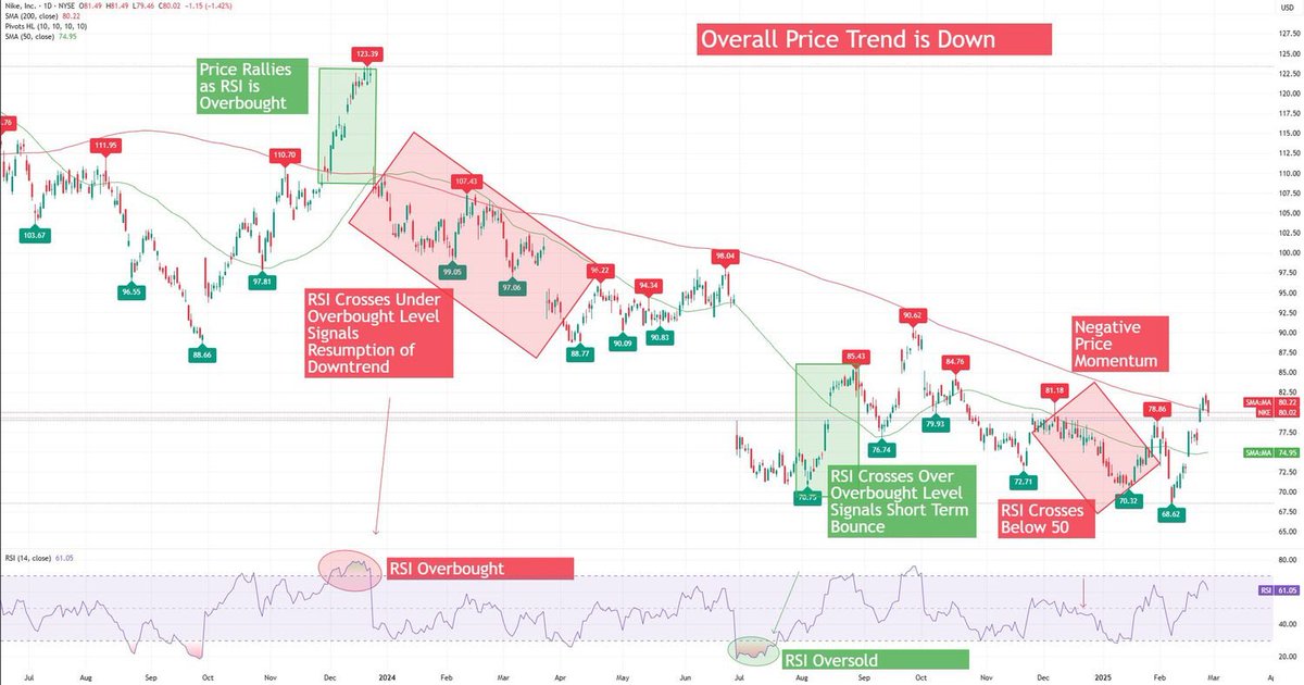 TradeWithSarthak tweet media