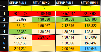 DPerformanceF1's tweet photo. 🔧PROGRAMA ASTON MARTIN 🔧

Doble vuelta de instalación y trabajo de adaptación

Procedimiento idéntico, vuelta rápida, vuelta lenta, y tres vueltas estables

Ya han bajado al 1:36

Problemas en la vuelta 2 del run 2 y al final del run 4

#F1 #TestF1 https://t.co/1UJ5iLqOre