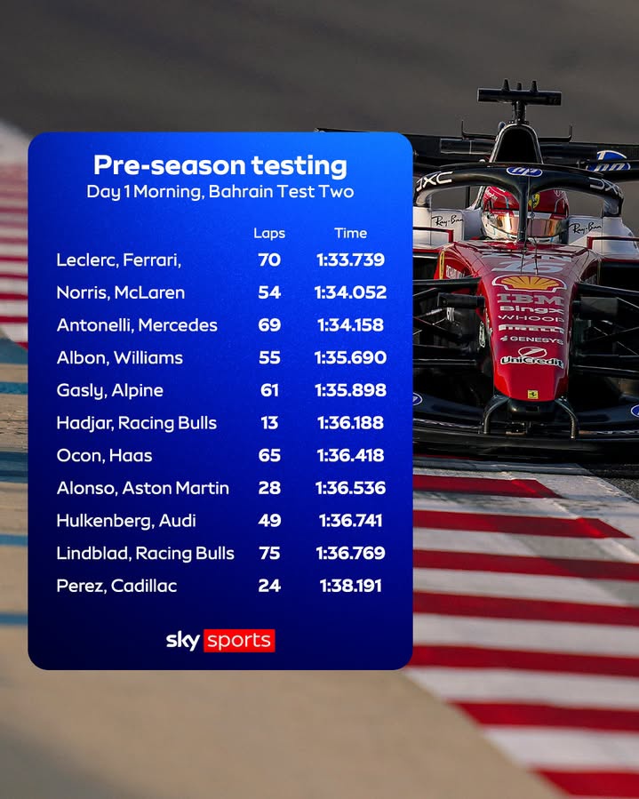 F1 Reference tweet media