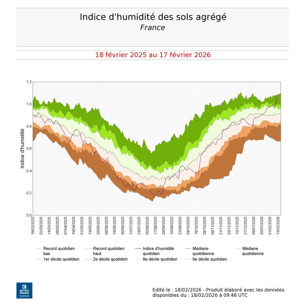 Guillaume Séchet tweet media