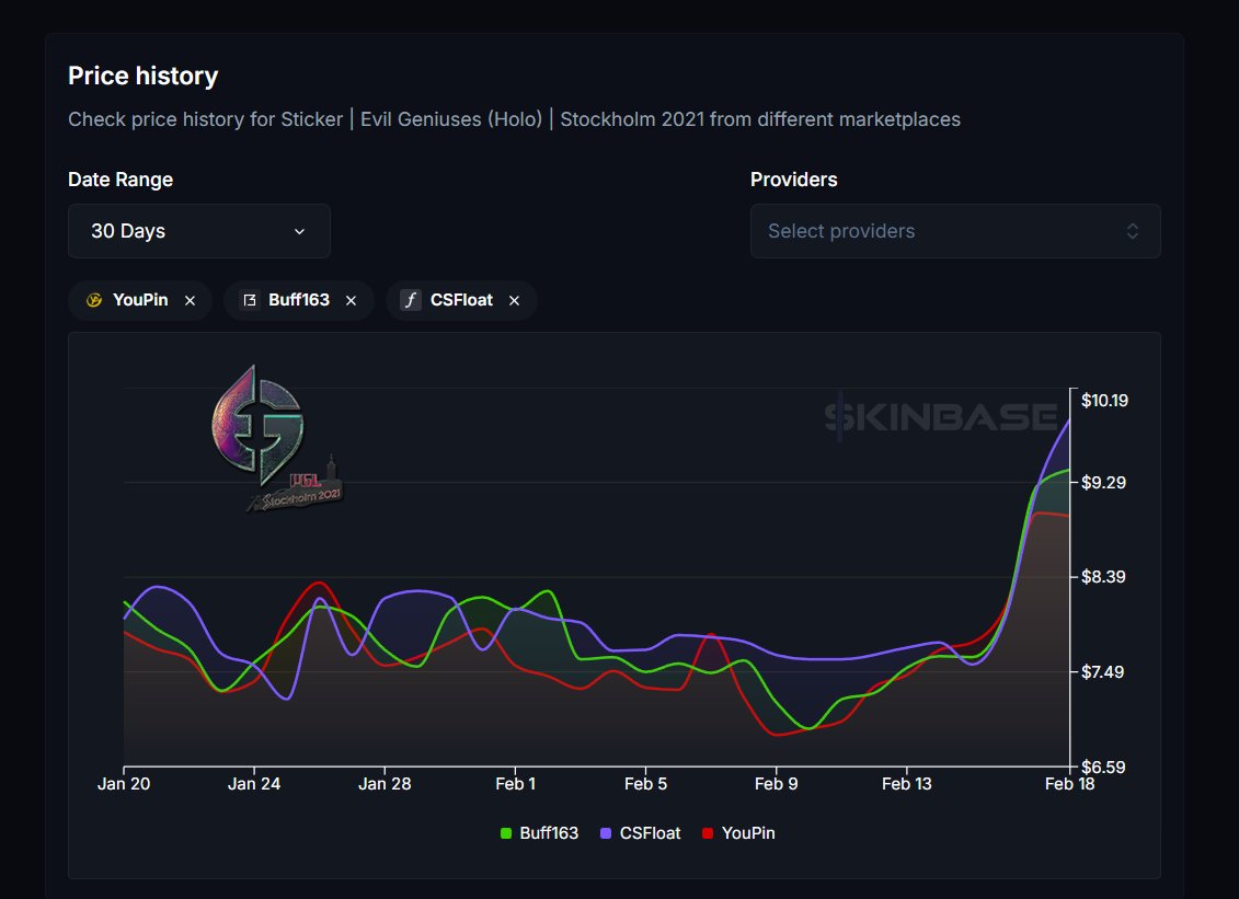 skinbaseio's tweet image. Here we go again
Chinese new year money pump
#cs2 #cs2skins #egholo