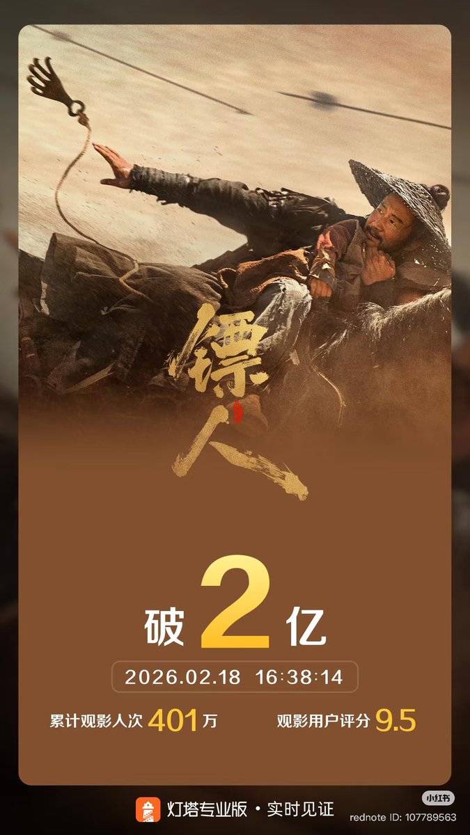 muiphuket's tweet image. The Blades of the Guardians “Biao Ren” or #BladeRunner has surpassed 200 million RMB with cumulative number of viewers 4.01 million and rating 9.5/10 🥰

Most audience waited to listen to the theme song at the end of the movie and praised that the song was so good❤️
 #JacksonWang