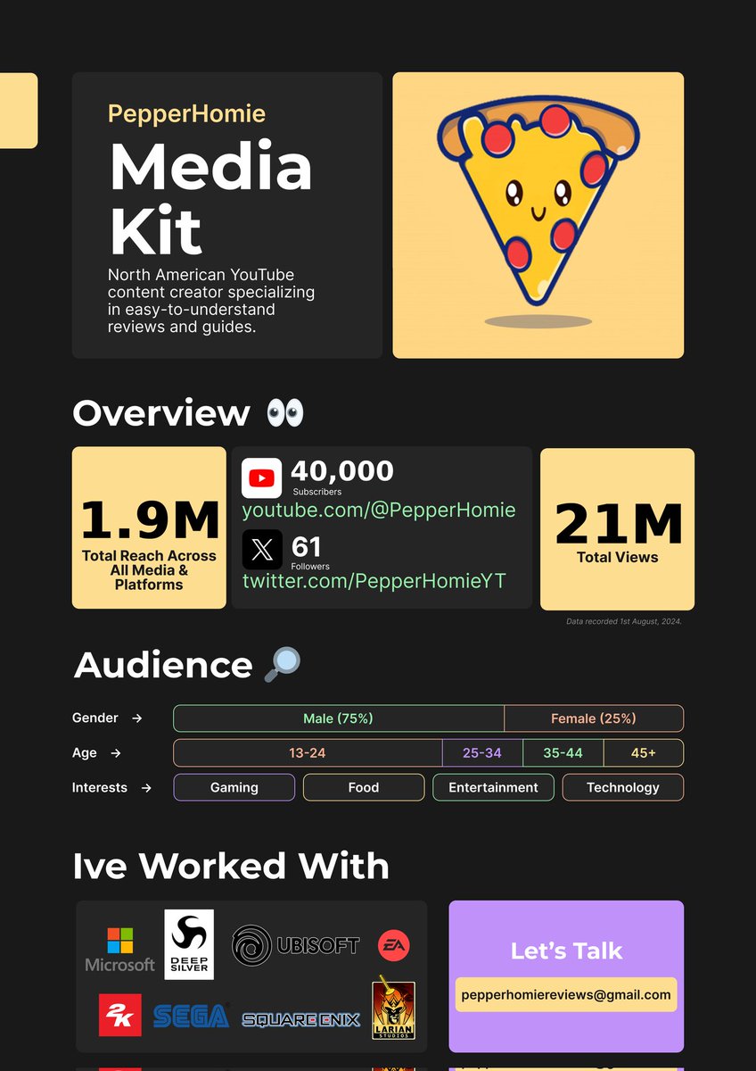 PepperHomie Reviews and Guides tweet media