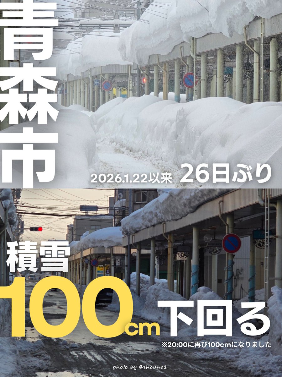 青森市】26日ぶりに積雪100cmを下回る 2026年1月22日以来、26日ぶりに