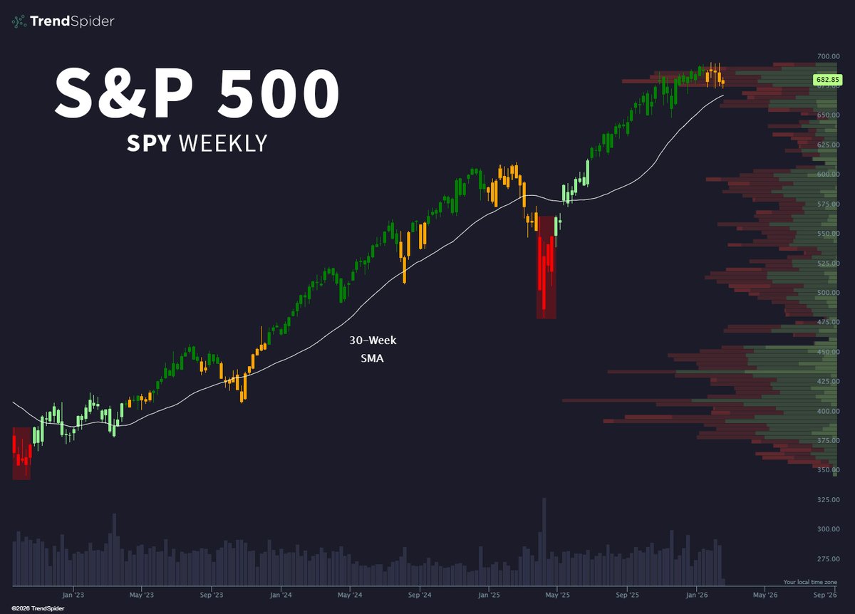 TrendSpider tweet media