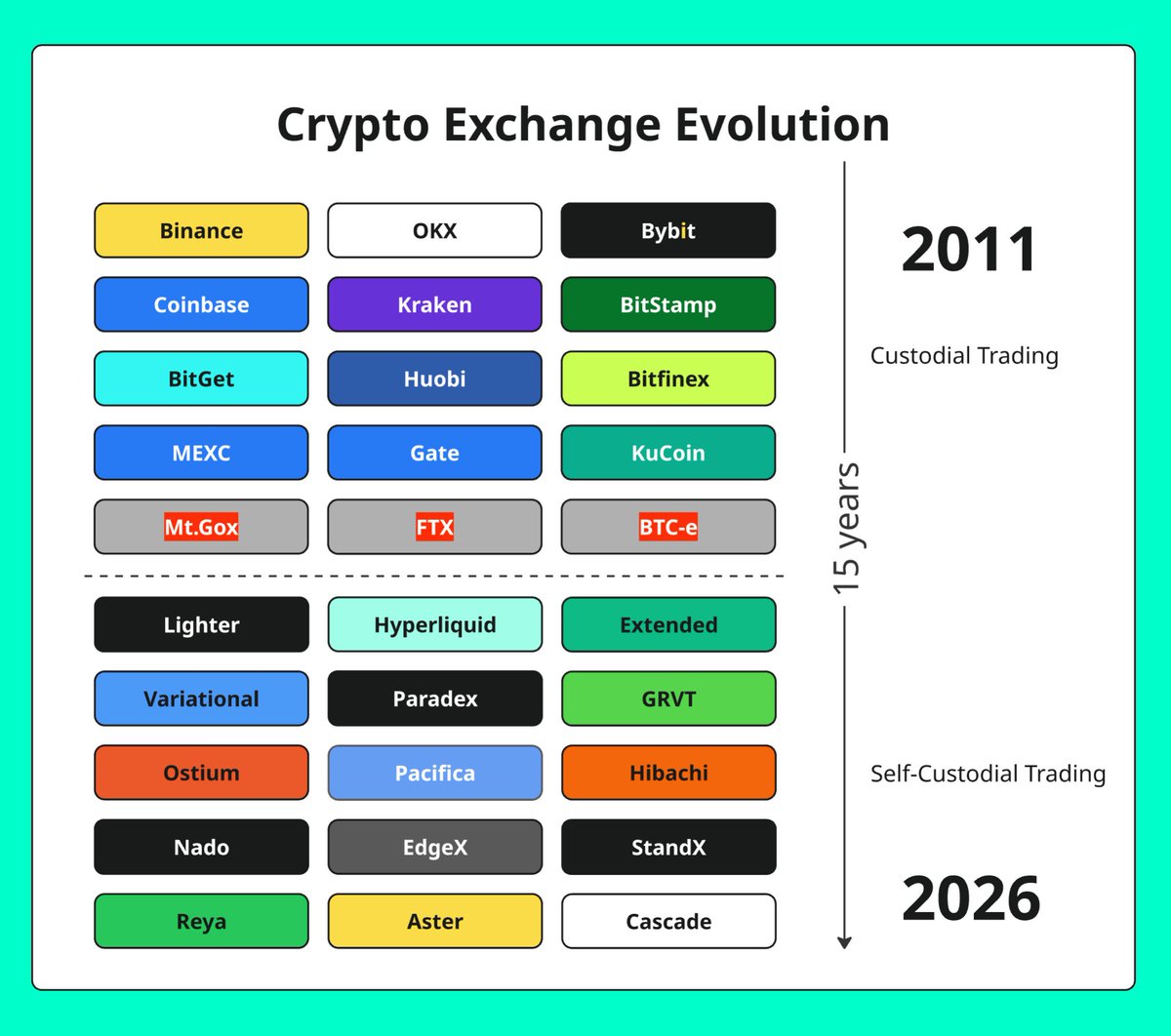 Eugene Bulltime.🕯️ tweet media