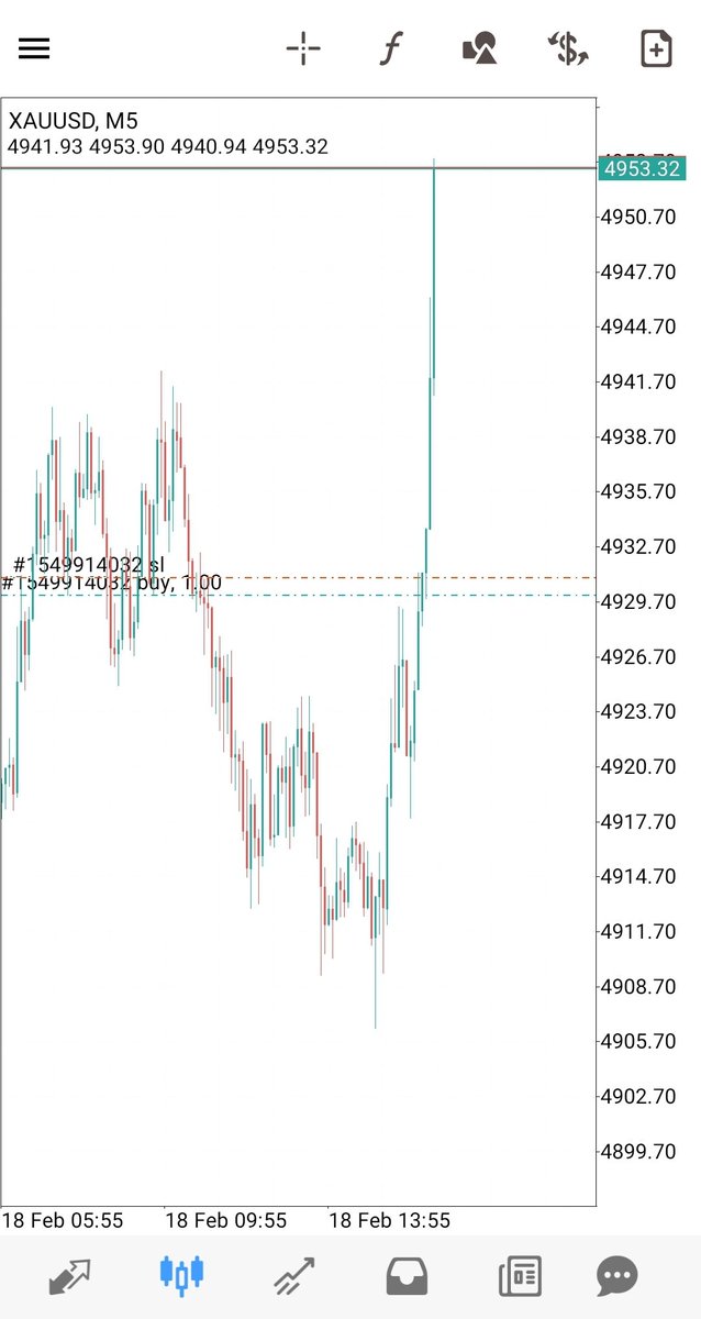 nextpips's tweet photo. #XAUUSD 🔥
Another win ✅

Same strategy. Same results. https://t.co/L9gv5CzTbg