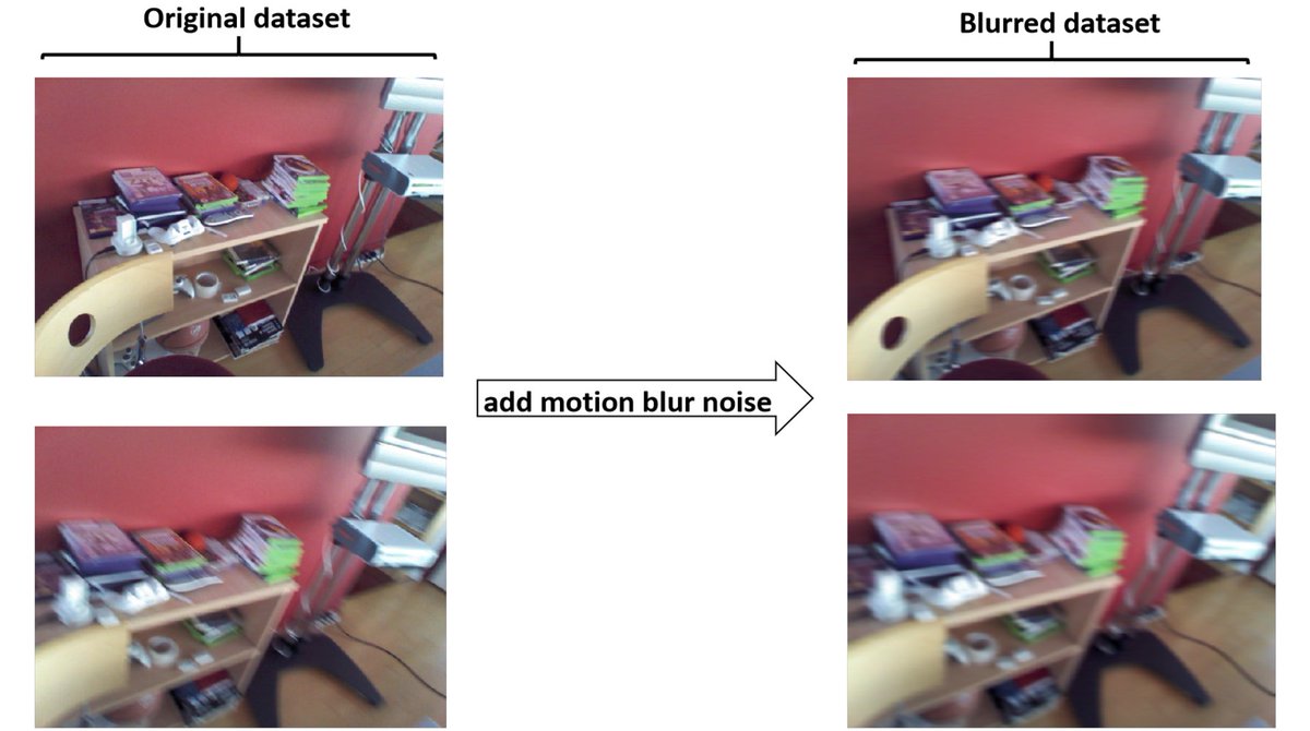 👉👉 DAMF-Net: Unsupervised Domain-Adaptive #Multimodal #Feature #Fusion Method for Partial #PointCloud Registration

✍️ Haixia Zhao et al.
🔗 brnw.ch/21x036C