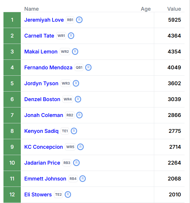 fantasycalc tweet media