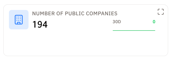 Nos últimos 30 dias, nenhuma empresa nova no ranking das BTCTCs??? Por que será? 😏

bitcointreasuries.net