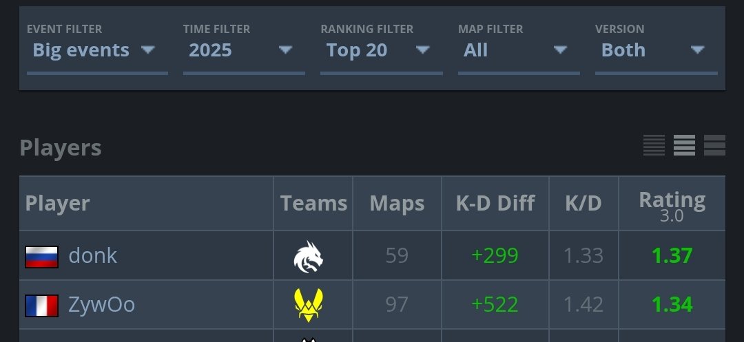 VIT Lucas 🐝 tweet media