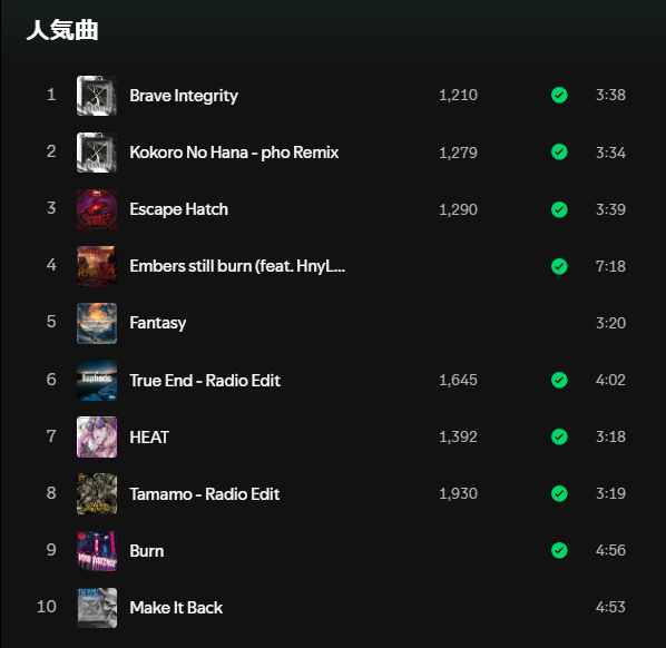 pho_create's tweet image. Spotifyどんどん1000再生OVER増えてきてマジで嬉しい