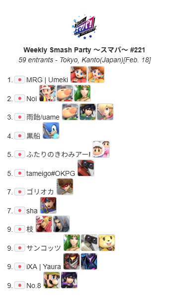 WSPsmapa's tweet photo. スマパ！#221 の結果です！

🏆 MRG  | Umeki　@Umeki_Daisy
🥈 Noi　@noi_smash
おめでとうございます！

次回は2/25です。48人規模トナメに加えてSSQMトナメを併催します。
続報をお待ちください。

#スマパ #RedBullGamingSphereTokyo https://t.co/H72yucxbuL