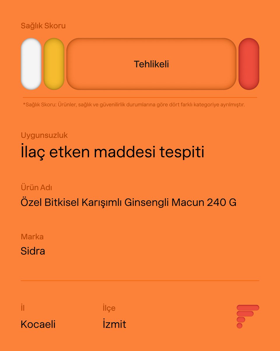 foyabio's tweet photo. 📢 Bakanlık 17 Şubat 2026 tarihinde toplam 6 üründe uygunsuzluk tespit etti. Detaylara ulaşmak için https://t.co/SpnyV0ZUCv'yu ziyaret edin.

#foya #HalkSağlığı #GıdaDenetimi  #güvenilirgıda #alo174gidahatti #5996SayılıKanun 
@faynstudio #kocaeli #i̇zmit https://t.co/hsQYTjZXmp