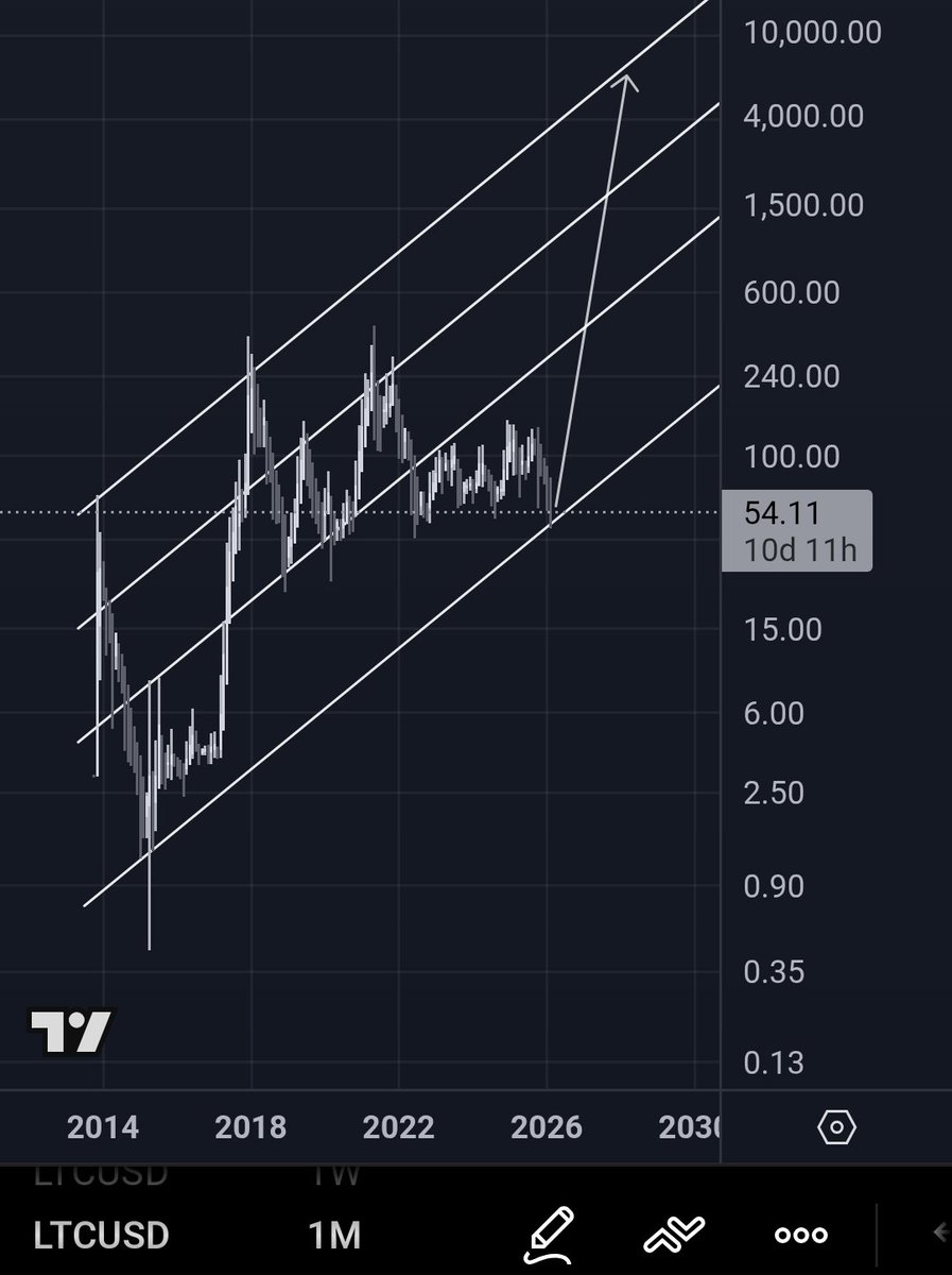 Marc ⚡️ 10X tweet media