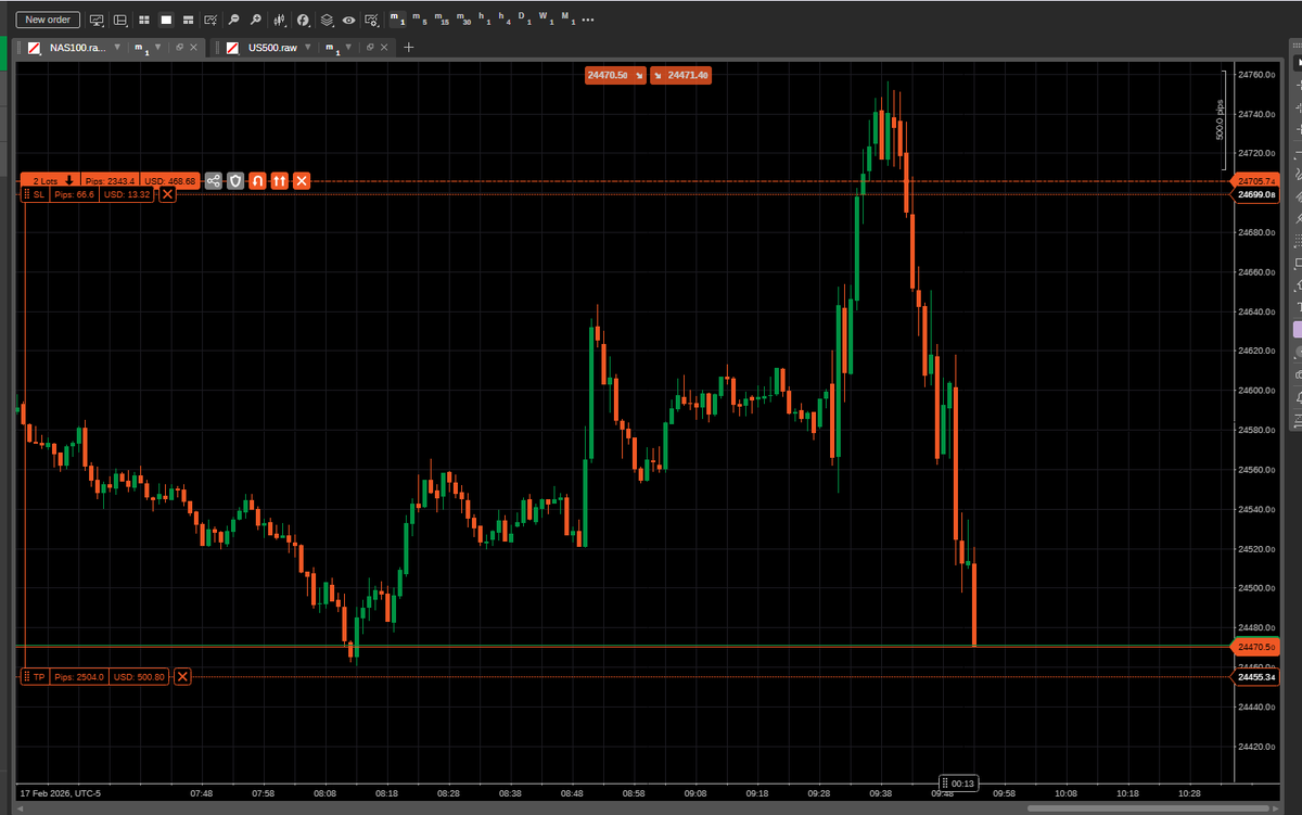 kmimich33's tweet photo. “All eyes on me”
#Trading #DayTrading #Forex #Futures #StockMarket #Investing #PriceAction #TechnicalAnalysis #RiskManagement #TradingPsychology https://t.co/tUqfCaZbKy