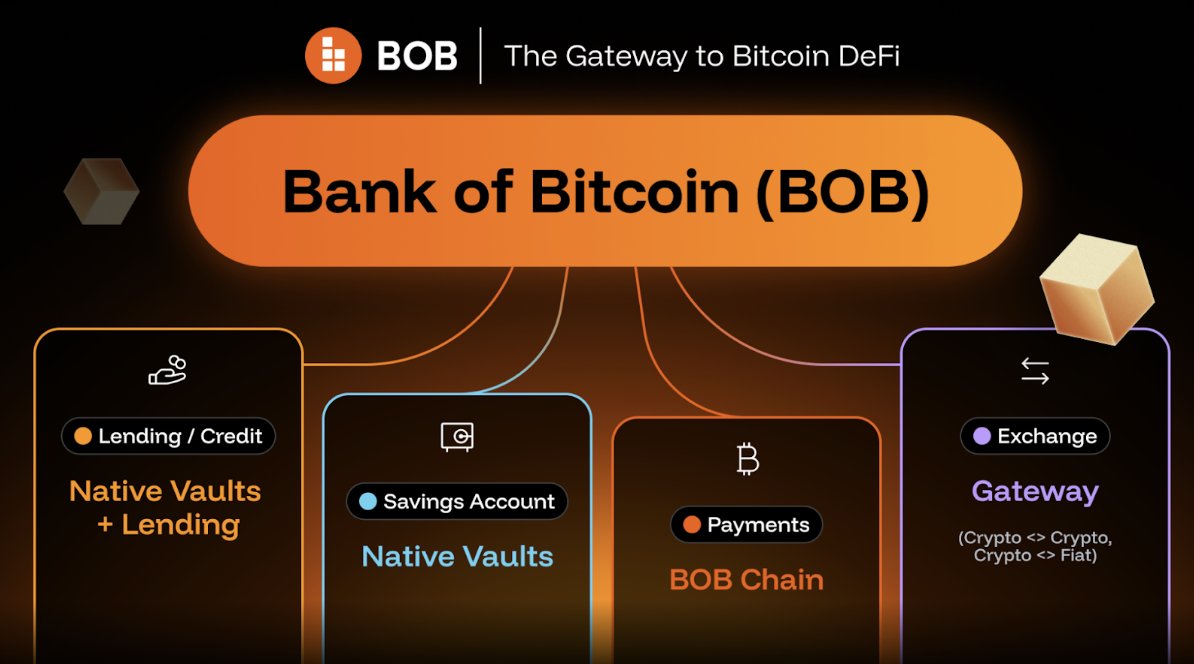 defigod.bob tweet media