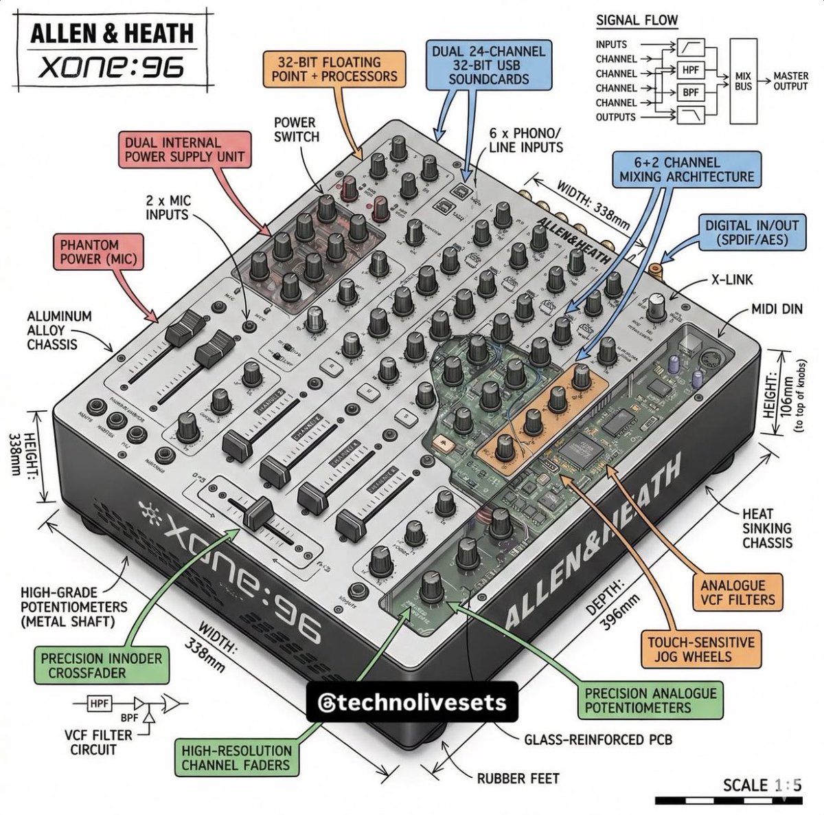 Mark Farina tweet media