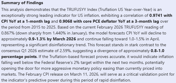 <a href="/TheBondFreak/">Randy Woodward</a> <a href="/truflation/">Truflation</a> According to Bloomberg's new AI bot, there is a 97% correlation between Truflation and CPI with a 1mo lag, suggesting CPI will decline sharply in the next few months.