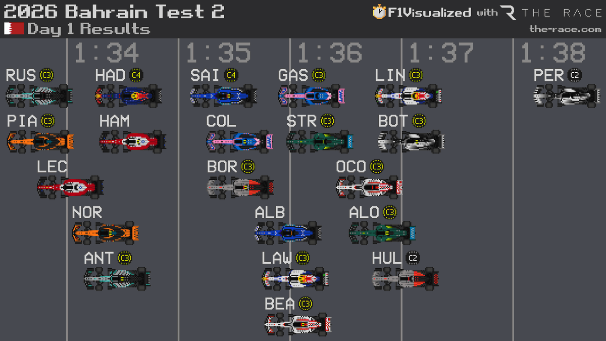 F1Visualized tweet media