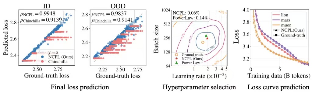 Huaqing Zhang tweet media