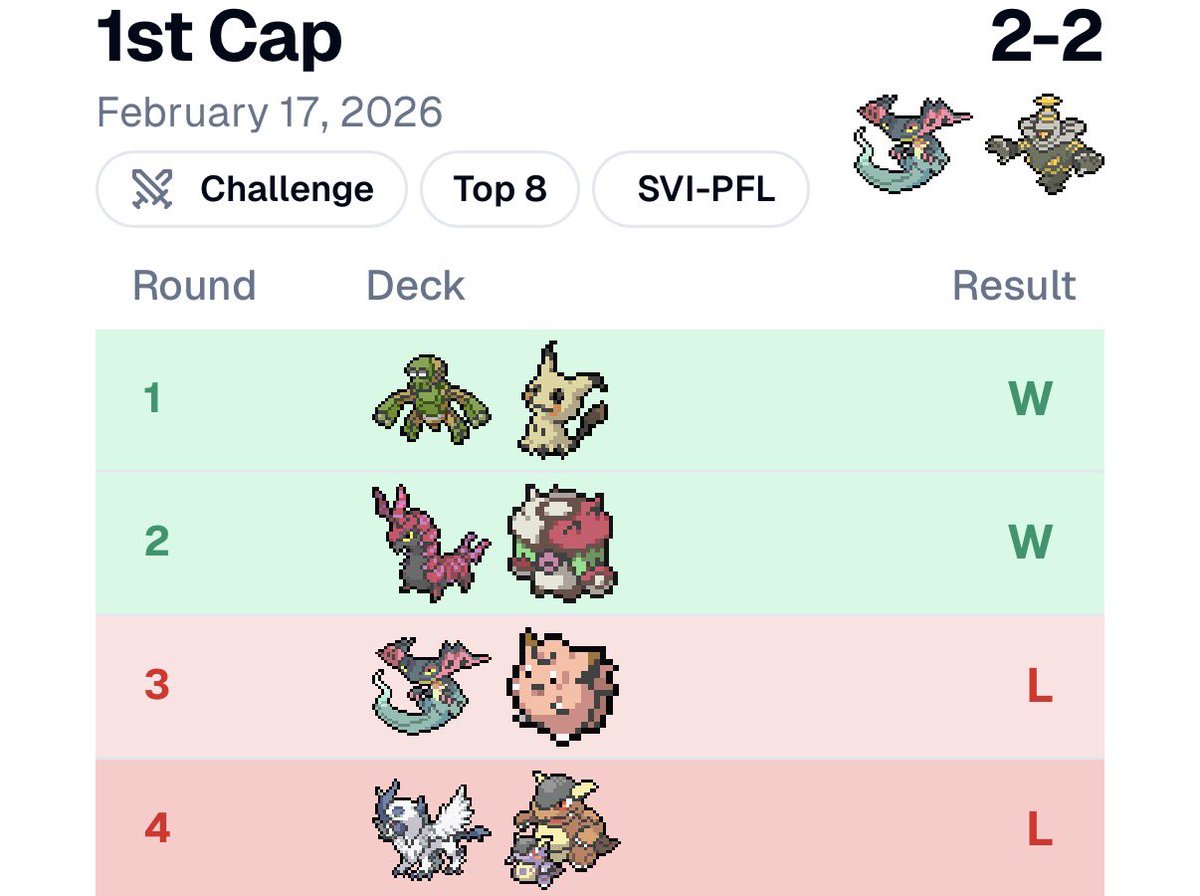 Another week, another 2-2 finish on Pult. Had great starts games 1&amp;2 then hard bricked 3&amp;4, how it be at times. 

New list in progress tho, watch out locals 👀

Thanks as always to <a href="/FCBCArmor/">FCBC</a> for shuffling EASY throughout the night!