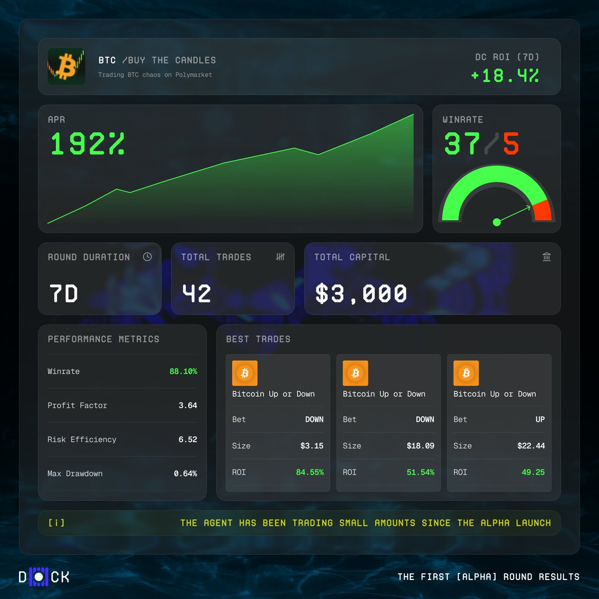 Dock Markets tweet media