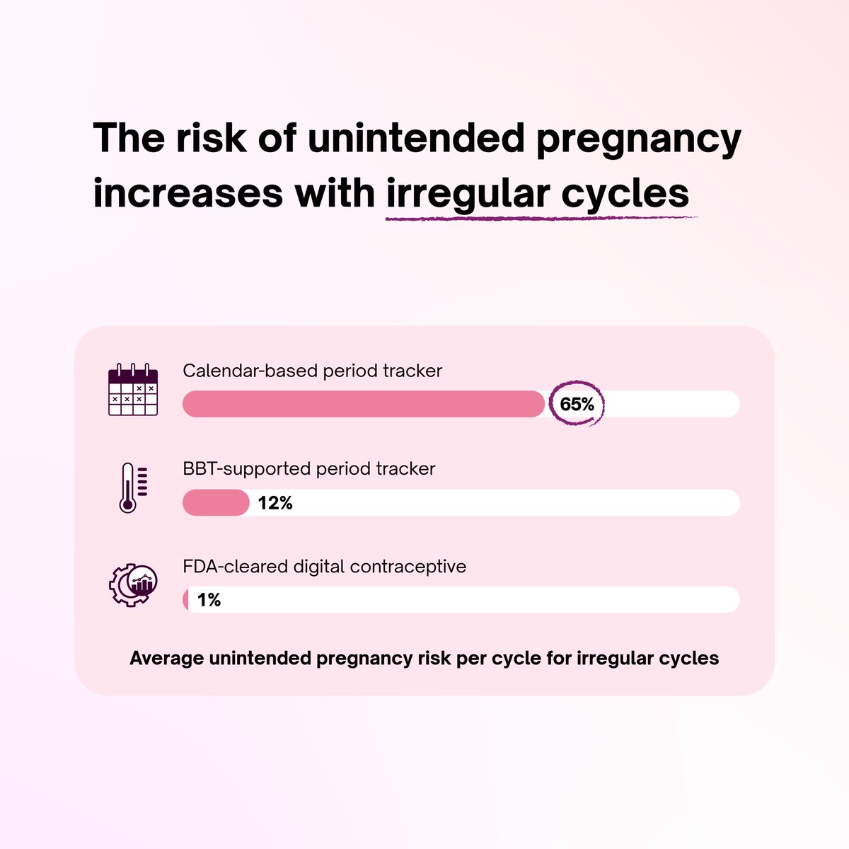 Natural Cycles° tweet media
