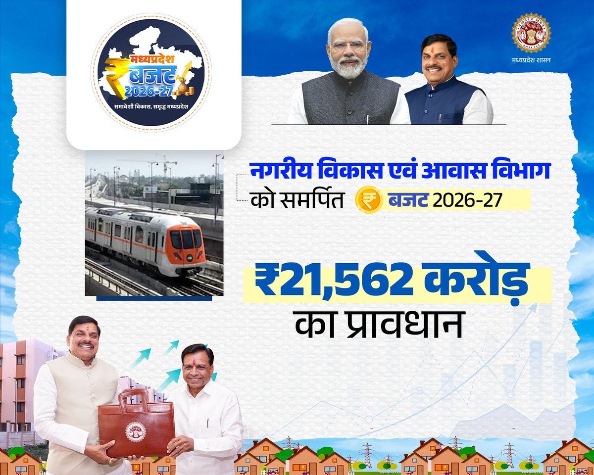 मध्यप्रदेश बजट 𝟐𝟎𝟐𝟔-𝟐𝟕

नगरीय विकास एवं आवास विभाग के लिए ₹𝟐𝟏,𝟓𝟔𝟐 करोड़ का प्रावधान

<a href="/DrMohanYadav51/">Dr Mohan Yadav</a> <a href="/CMMadhyaPradesh/">Chief Minister, MP</a> <a href="/KailashOnline/">Kailash Vijayvargiya</a> <a href="/Pratimabagri/">Pratima Bagri</a> 
#MPBudget2026 #ViksitMPKaBudget